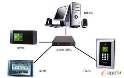 工业设计在楼宇对讲行业中有哪些应用?-拓步ERP|ERP系统|ERP软件|免费ERP系统软件|免费进销存软件|生产管理软件|文档管理软件|仓库管理软件|免费下载-深圳拓步软件公司